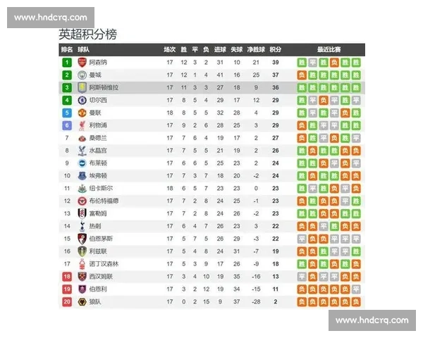 切尔西主场迎战诺维奇 蓝军争胜冲击英超关键三分稳固积分榜位置 切尔西主场迎战诺维奇 蓝军争胜冲击英超关键三分稳固积分榜位置